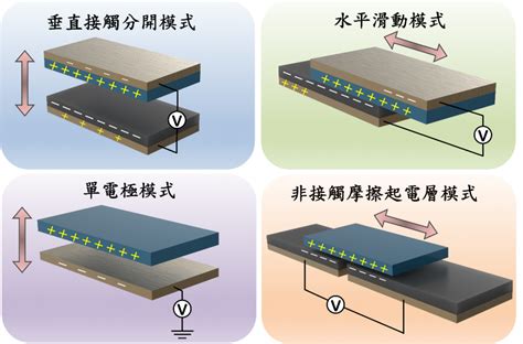 摩擦起電原理